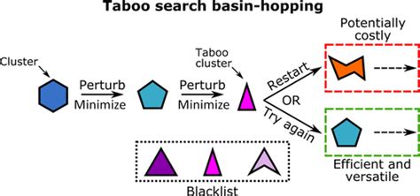 'sub taboo' Search .